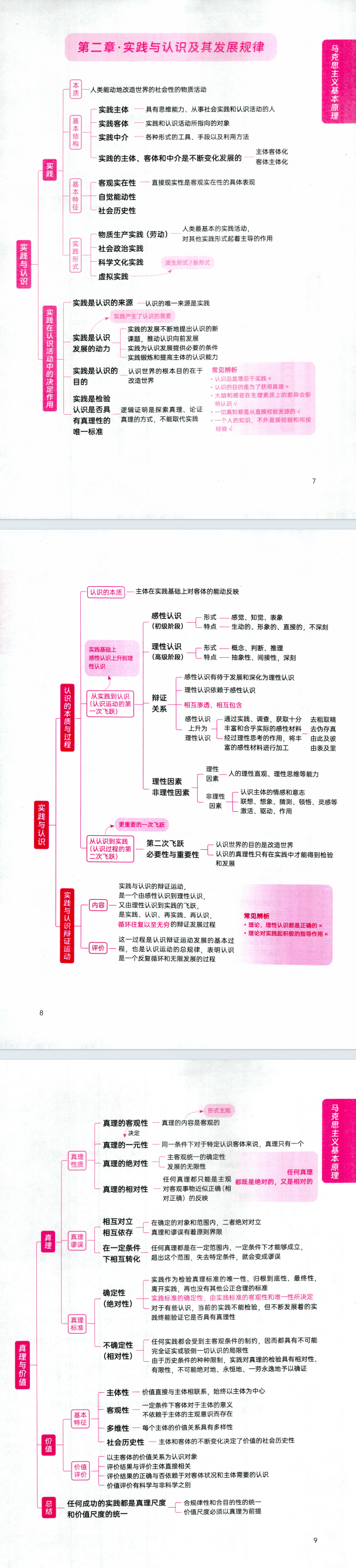2026考研政治-米鹏《高效复习思维导图》pdf电子版免费下载(图3)