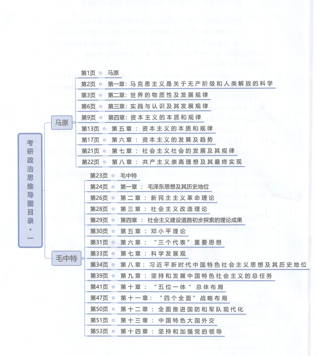 考研政治各科思维导图pdf电子版免费下载(图1)