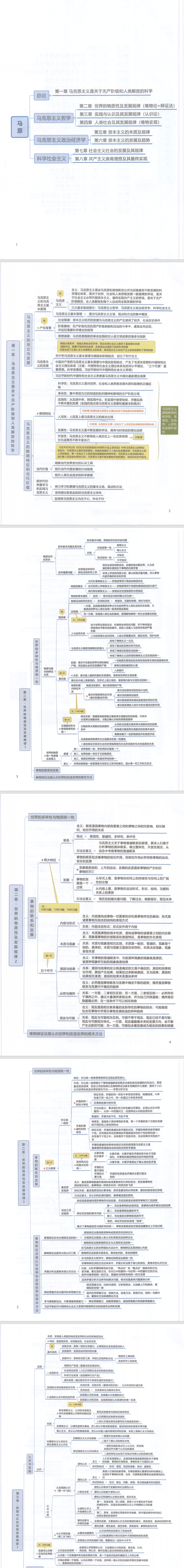 考研政治各科思维导图pdf电子版免费下载(图2)