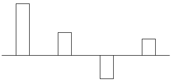2026年国家公务员录用考试《行测》题（题目+答案+解析）（副省级网友回忆版）(图38)