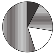 2026年国家公务员录用考试《行测》题（题目+答案+解析）（副省级网友回忆版）(图43)