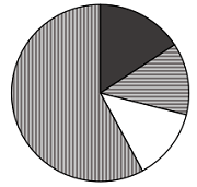 2026年国家公务员录用考试《行测》题（题目+答案+解析）（副省级网友回忆版）(图44)