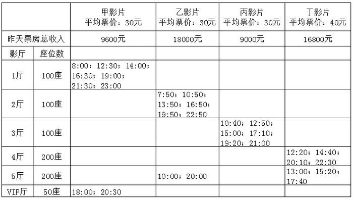 2016年国家公务员考试《行测》省部级卷+解析(图17) 2016年国家公务员考试《行测》省部级卷+解析(图17)