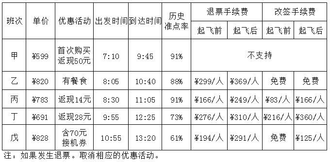 2016年国家公务员考试《行测》省部级卷+解析(图16) 2016年国家公务员考试《行测》省部级卷+解析(图16)