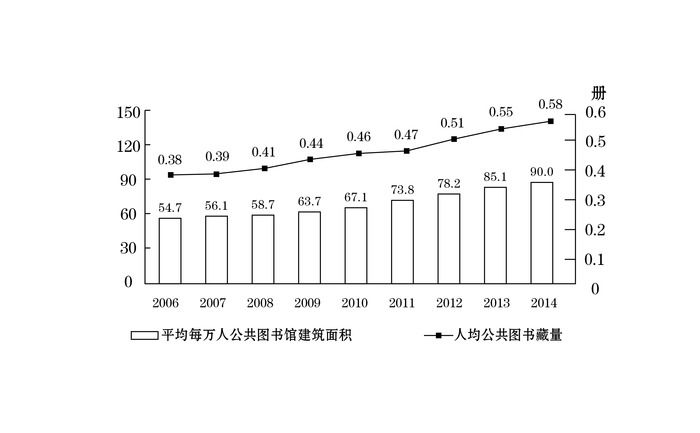 2016年国家公务员考试《行测》省部级卷+解析(图19) 2016年国家公务员考试《行测》省部级卷+解析(图19)