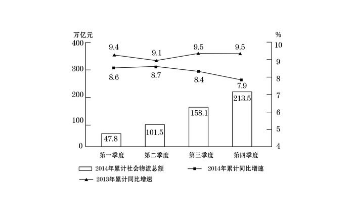 2016年国家公务员考试《行测》省部级卷+解析(图21) 2016年国家公务员考试《行测》省部级卷+解析(图21)