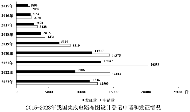 2025年国家公务员录用考试《行测》题（行政执法卷网友回忆版）（题目+答案+解析）(图26)