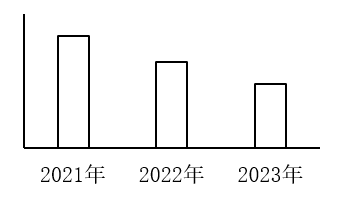 2025年国家公务员录用考试《行测》题（行政执法卷网友回忆版）（题目+答案+解析）(图29)