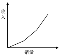2025年国家公务员录用考试《行测》题（地市级网友回忆版）（题目+答案+解析）(图7)