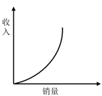 2025年国家公务员录用考试《行测》题（地市级网友回忆版）（题目+答案+解析）(图8)