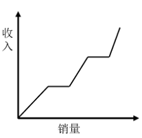2025年国家公务员录用考试《行测》题（地市级网友回忆版）（题目+答案+解析）(图9)