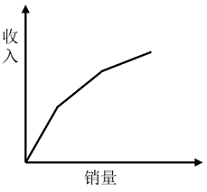2025年国家公务员录用考试《行测》题（地市级网友回忆版）（题目+答案+解析）(图10)