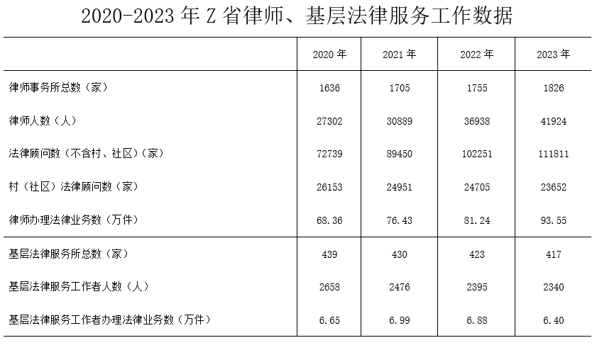 2025年国家公务员录用考试《行测》题（地市级网友回忆版）（题目+答案+解析）(图65)