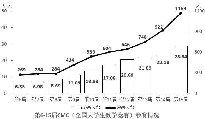 2025年国家公务员录用考试《行测》题（副省级网友回忆版）（题目+答案+解析）(图59)