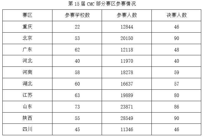2025年国家公务员录用考试《行测》题（副省级网友回忆版）（题目+答案+解析）(图60)