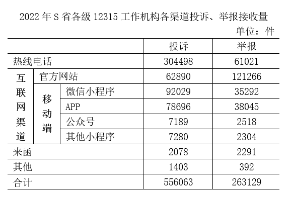 2024年国家公务员录用考试《行测》题（地市级网友回忆版）（题目+答案+解析）(图26)