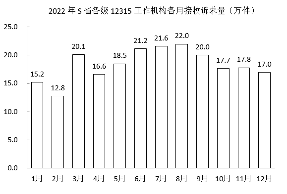 2024年国家公务员录用考试《行测》题（地市级网友回忆版）（题目+答案+解析）(图27)