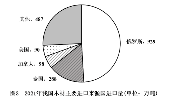 2023年国家公务员录用考试《行测》题（行政执法卷网友回忆版）（题目+答案+解析）(图34)