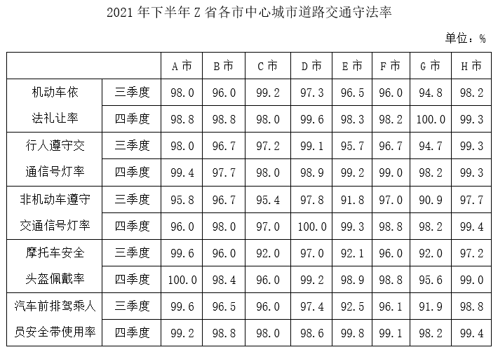 2023年国家公务员录用考试《行测》题（行政执法卷网友回忆版）（题目+答案+解析）(图30)