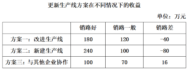 2023年国家公务员录用考试《行测》题（地市级网友回忆版）（题目+答案+解析）(图20)