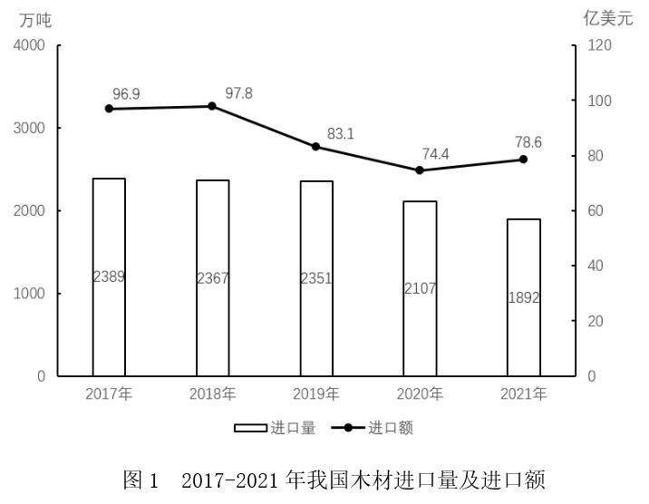 2023年国家公务员录用考试《行测》题（地市级网友回忆版）（题目+答案+解析）(图25)