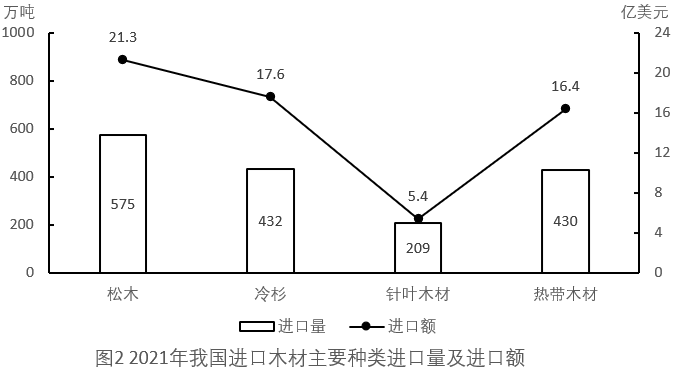 2023年国家公务员录用考试《行测》题（地市级网友回忆版）（题目+答案+解析）(图26)