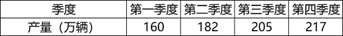 2022年国家公务员录用考试《行测》题（行政执法卷网友回忆版）（试卷+答案+解析）(图33)