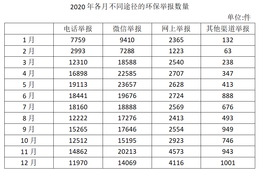2022年国家公务员录用考试《行测》题（行政执法卷网友回忆版）（试卷+答案+解析）(图35)
