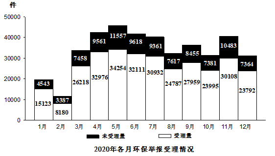2022年国家公务员录用考试《行测》题（行政执法卷网友回忆版）（试卷+答案+解析）(图36)