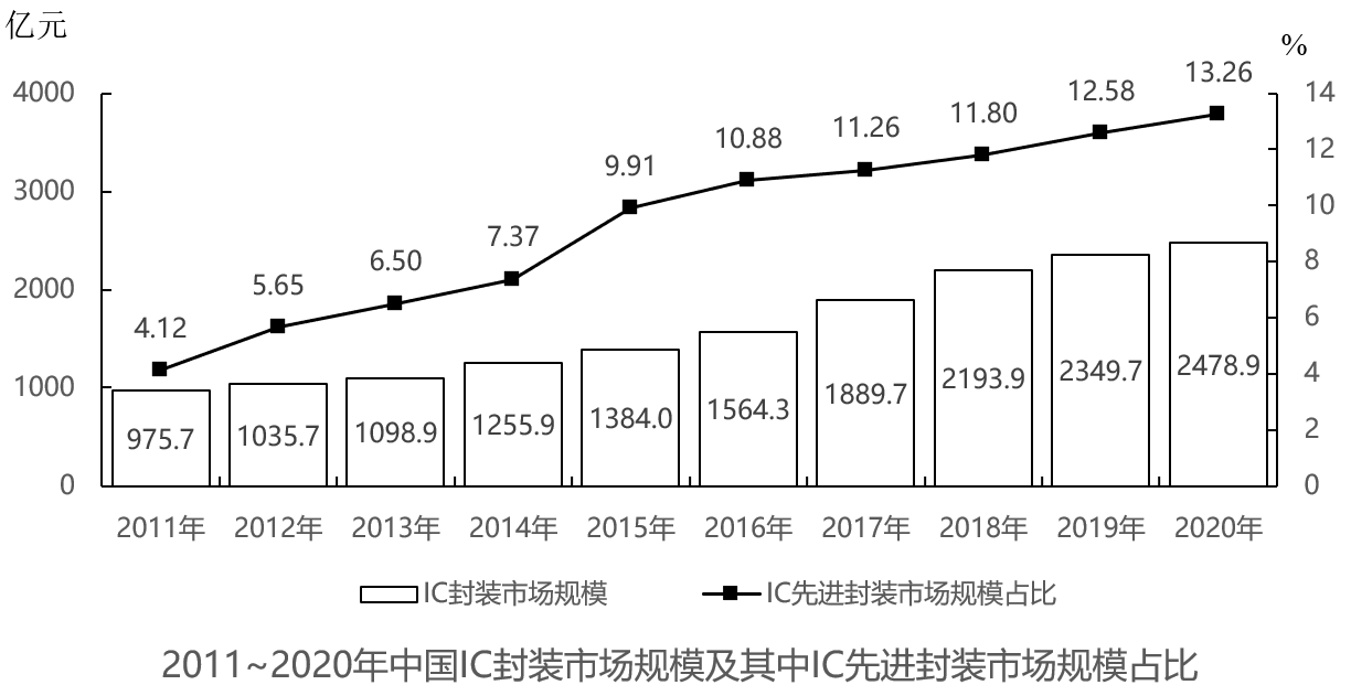 2022年国家公务员录用考试《行测》题（地市级网友回忆版）（试卷+答案+解析）(图27)
