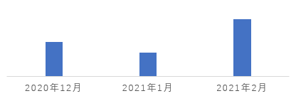 2022年国家公务员录用考试《行测》题（地市级网友回忆版）（试卷+答案+解析）(图33)