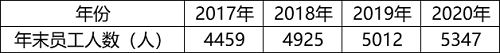 2022年国家公务员录用考试《行测》题（副省级网友回忆版）（试卷+答案+解析）(图22)