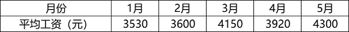 2022年国家公务员录用考试《行测》题（副省级网友回忆版）（试卷+答案+解析）(图23)