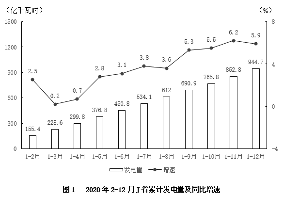 2022年国家公务员录用考试《行测》题（副省级网友回忆版）（试卷+答案+解析）(图25)