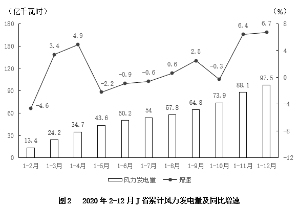 2022年国家公务员录用考试《行测》题（副省级网友回忆版）（试卷+答案+解析）(图26)
