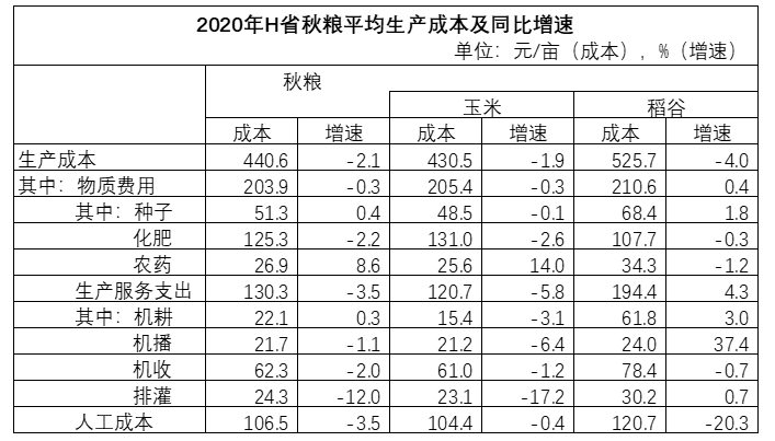 2022年国家公务员录用考试《行测》题（副省级网友回忆版）（试卷+答案+解析）(图28)