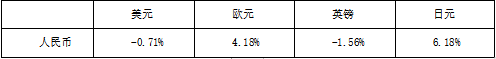 2021年6月27日重庆市南川区事业单位招聘考试《综合基础知识》精选题(网友回忆版)(题目+答案+解析)(图27) 2021年6月27日重庆市南川区事业单位招聘考试《综合基础知识》精选题(网友回忆版)(题目+答案+解析)(图27)