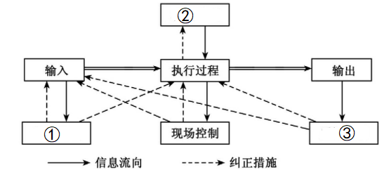 2022年5月28日重庆市彭水县事业单位招聘考试《管理基础知识》试题(网友回忆版)(题目+答案+解析)(图1) 2022年5月28日重庆市彭水县事业单位招聘考试《管理基础知识》试题(网友回忆版)(题目+答案+解析)(图1)