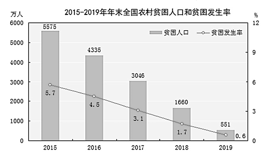 2020年9月5日贵州省事业单位联考《公共基础知识》题(考生回忆版)(题目+答案+解析)(图34) 2020年9月5日贵州省事业单位联考《公共基础知识》题(考生回忆版)(题目+答案+解析)(图34)