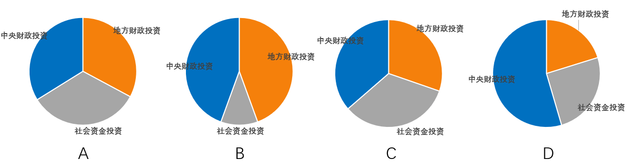 2022年5月28日贵州省六盘水市钟山区事业单位《公共基础知识》笔试试题（网友回忆版）（题目+答案+解析）(图8)