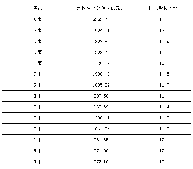 2021年10月10日山西省临汾市洪洞县招聘大学毕业生到村(社区)工作考试精选题(网友回忆版)(题目+答案+解析)(图20) 2021年10月10日山西省临汾市洪洞县招聘大学毕业生到村(社区)工作考试精选题(网友回忆版)(题目+答案+解析)(图20)